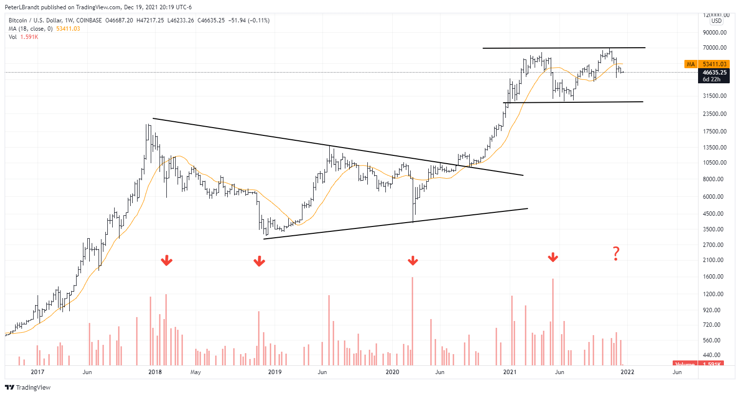 Bitcoin: Thợ mỏ, HODLer vẫn lạc quan, nhưng liệu điều đó có đủ - Tin Tức Bitcoin - Cập Nhật Tin Tức Coin Mới Nhất 24/7 2025 Bitcoin: Thợ mỏ, HODLer vẫn lạc quan, nhưng liệu điều đó có đủ - Tin Tức Bitcoin - Cập Nhật Tin Tức Coin Mới Nhất 24/7 2025