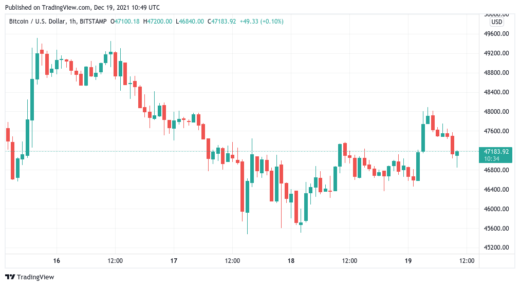 Bitcoin kiểm tra mức trung bình hàng năm là 100 nghìn đô la vào Giáng sinh cần 'phép màu nhỏ' - Tin Tức Bitcoin - Cập Nhật Tin Tức Coin Mới Nhất 24/7 2025 Bitcoin kiểm tra mức trung bình hàng năm là 100 nghìn đô la vào Giáng sinh cần 'phép màu nhỏ' - Tin Tức Bitcoin - Cập Nhật Tin Tức Coin Mới Nhất 24/7 2025