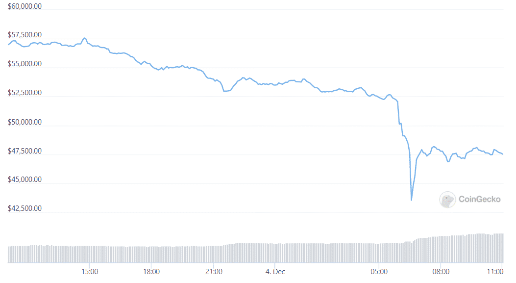 btc hàng ngày