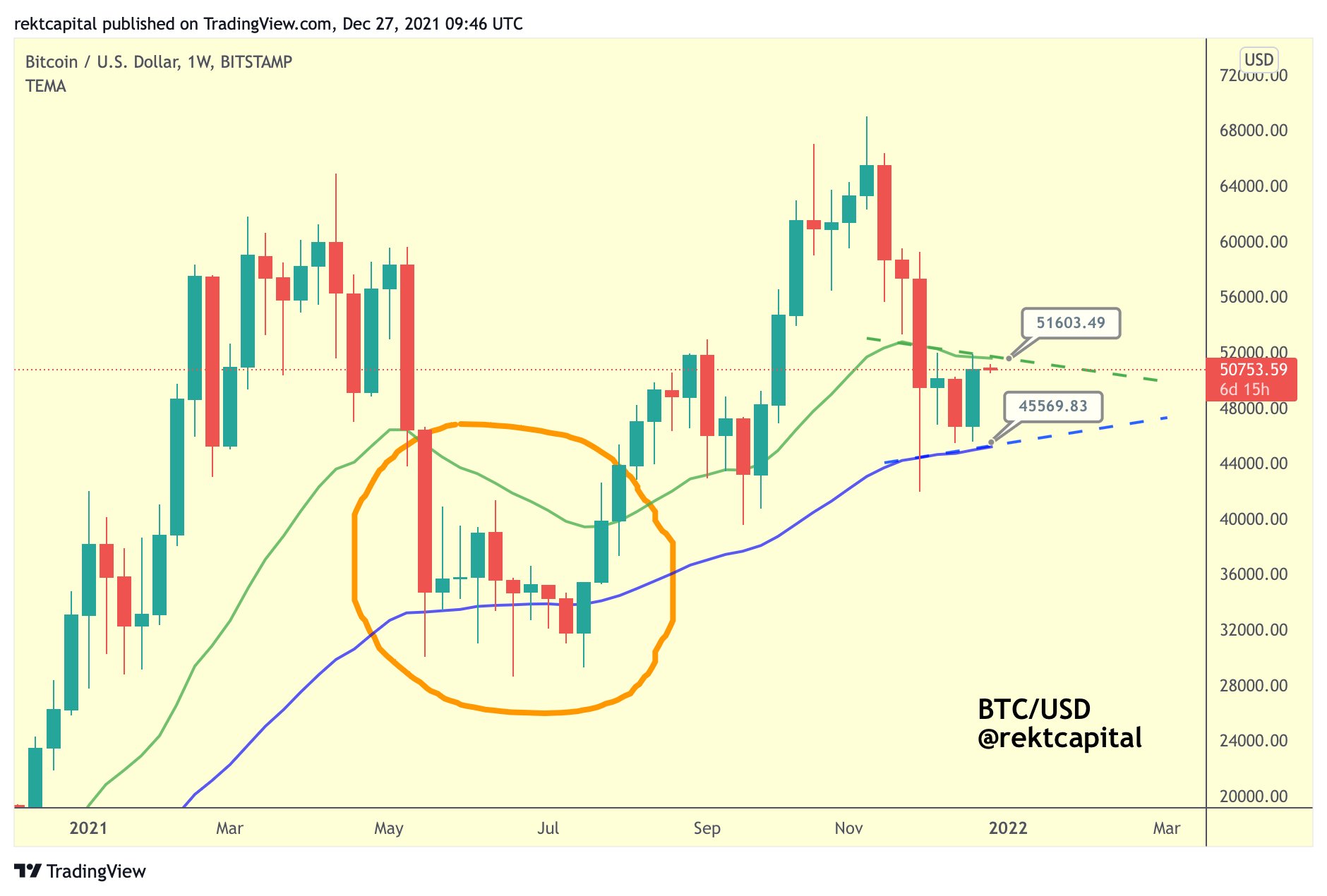 Bitcoin tăng lên trên 51.000 USD khi đồng ĐÔ la uốn cong cơ bắp so với đồng euro - Tin Tức Bitcoin - Cập Nhật Tin Tức Coin Mới Nhất 24/7 2025 Bitcoin tăng lên trên 51.000 USD khi đồng ĐÔ la uốn cong cơ bắp so với đồng euro - Tin Tức Bitcoin - Cập Nhật Tin Tức Coin Mới Nhất 24/7 2025