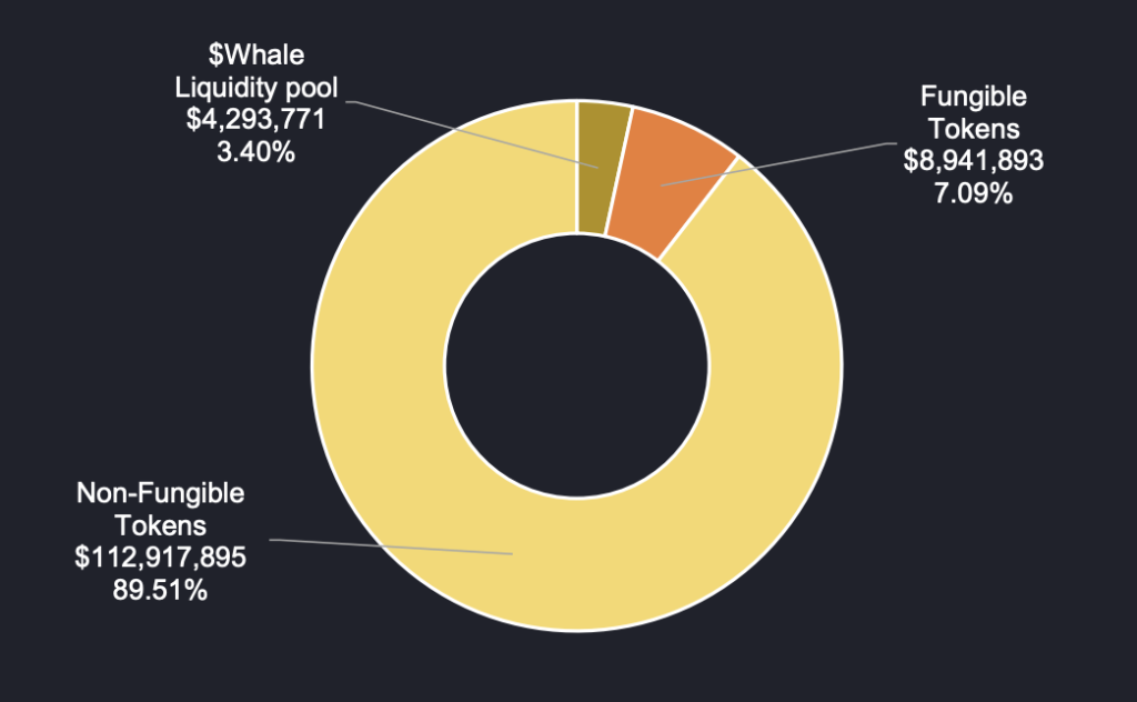 Bộ sưu tập NFT ít được biết đến từ năm 2019 lên tới mức định giá 100 triệu đô la - Tin Tức Bitcoin - Cập Nhật Tin Tức Coin Mới Nhất 24/7 2025
