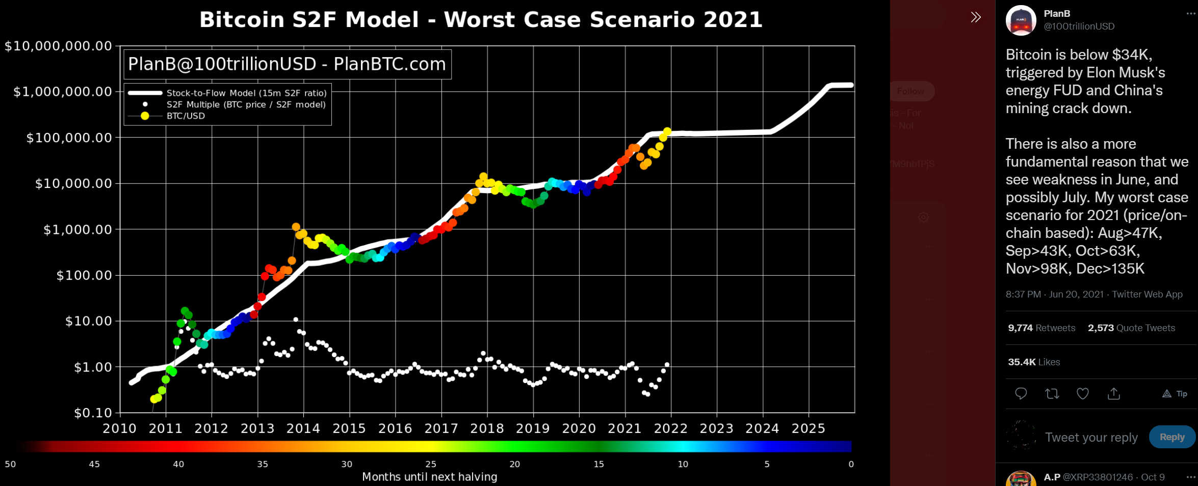Brock Pierce và Tom Lee kiếm được 200 nghìn đô la BTC vào năm 2022, mặc dù thiếu mốc vào năm 2021 - Tin Tức Bitcoin - Cập Nhật Tin Tức Coin Mới Nhất 24/7 2025