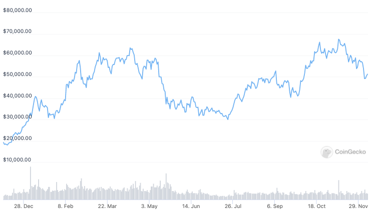 CIO của Bitwise 'không chắc lắm' về việc Bitcoin đạt 100 nghìn đô la vào năm 2021 - Tin Tức Bitcoin - Cập Nhật Tin Tức Coin Mới Nhất 24/7 2025 CIO của Bitwise 'không chắc lắm' về việc Bitcoin đạt 100 nghìn đô la vào năm 2021 - Tin Tức Bitcoin - Cập Nhật Tin Tức Coin Mới Nhất 24/7 2025