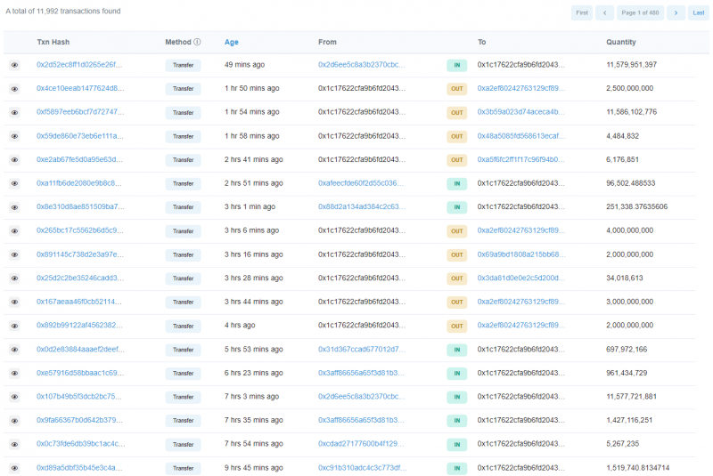 Cá voi ETH hàng đầu vẫn thích SHIB làm tài sản hàng đầu: Chi tiết - Tin Tức Bitcoin - Cập Nhật Tin Tức Coin Mới Nhất 24/7 2025 SHIBwhalebuysshib98878fgfdgdfgfd0g909_0