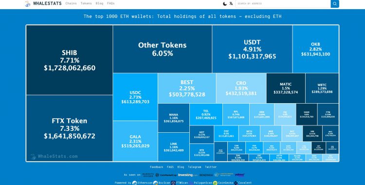 Cá voi Ethereum lớn nhất hiện nay đang nắm giữ Shiba Inu, FTX Token và sáu loại tiền thay thế bổ sung - Tin Tức Bitcoin - Cập Nhật Tin Tức Coin Mới Nhất 24/7 2025 Hình ảnh