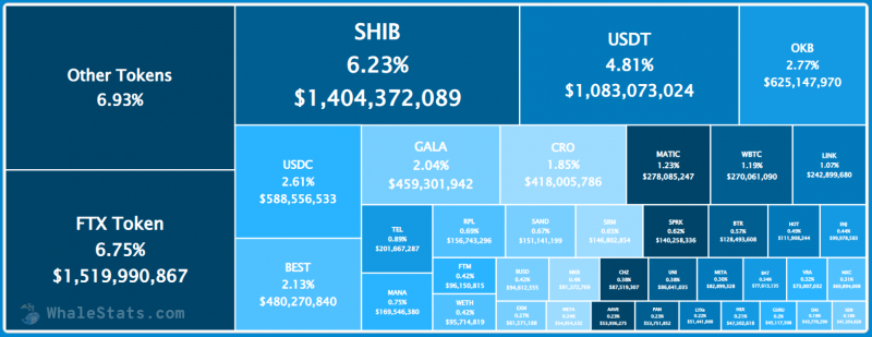 Dữ liệu WhaleStats