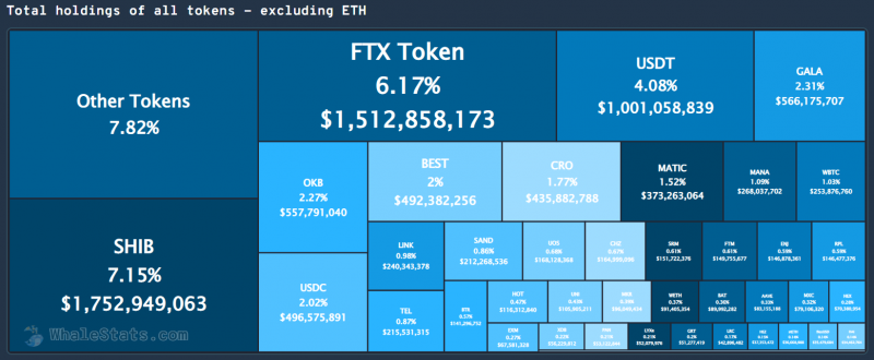 Số liệu thống kê về cá voi Shiba Inu
