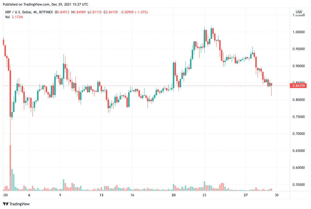 Cá voi XRP di chuyển tiền của họ khỏi các sàn giao dịch khi dòng tiền đổ vào - Tin Tức Bitcoin - Cập Nhật Tin Tức Coin Mới Nhất 24/7 2025 xrp-whales-chuyển-tiền-của-họ-đi-từ-trao đổi-trong khi dòng vào-spree