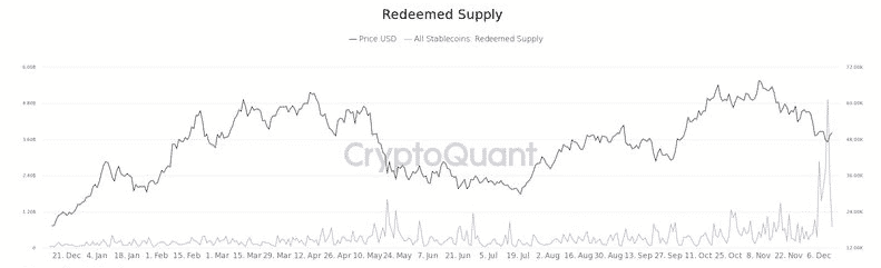 Cá voi bắt đầu rút tiền khi Stablecoin đổi chỉ số tăng vọt - Tin Tức Bitcoin - Cập Nhật Tin Tức Coin Mới Nhất 24/7 2025 mật mã