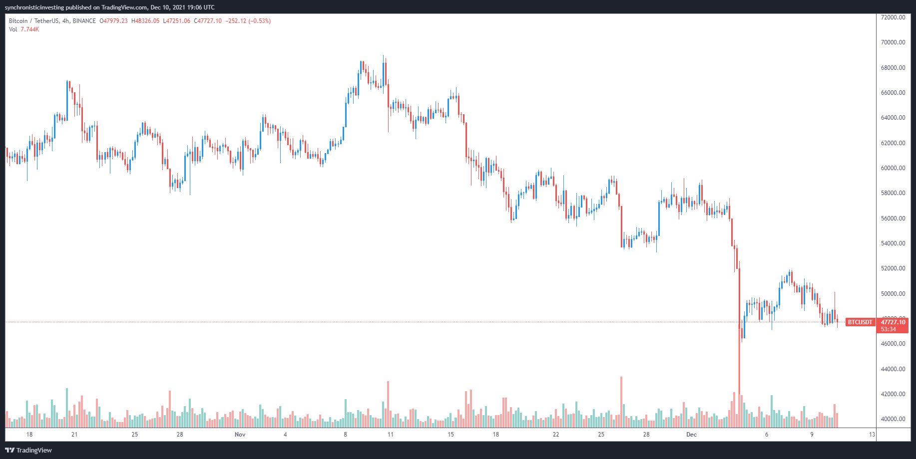 Các nhà phân tích nói rằng việc xóa sổ lãi suất mở của Bitcoin 'sẽ tạo điều kiện thuận lợi hơn nữa' - Tin Tức Bitcoin - Cập Nhật Tin Tức Coin Mới Nhất 24/7 2025 Các nhà phân tích nói rằng việc xóa sổ lãi suất mở của Bitcoin 'sẽ tạo điều kiện thuận lợi hơn nữa' - Tin Tức Bitcoin - Cập Nhật Tin Tức Coin Mới Nhất 24/7 2025