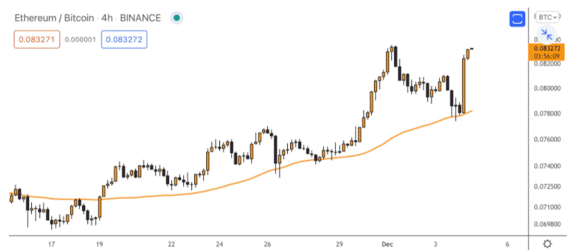 Các rào cản của Ethereum Giá Bitcoin sụp đổ khi ETH / BTC đạt mức cao nhất trong 3 năm - Tin Tức Bitcoin - Cập Nhật Tin Tức Coin Mới Nhất 24/7 2025 ethbtc