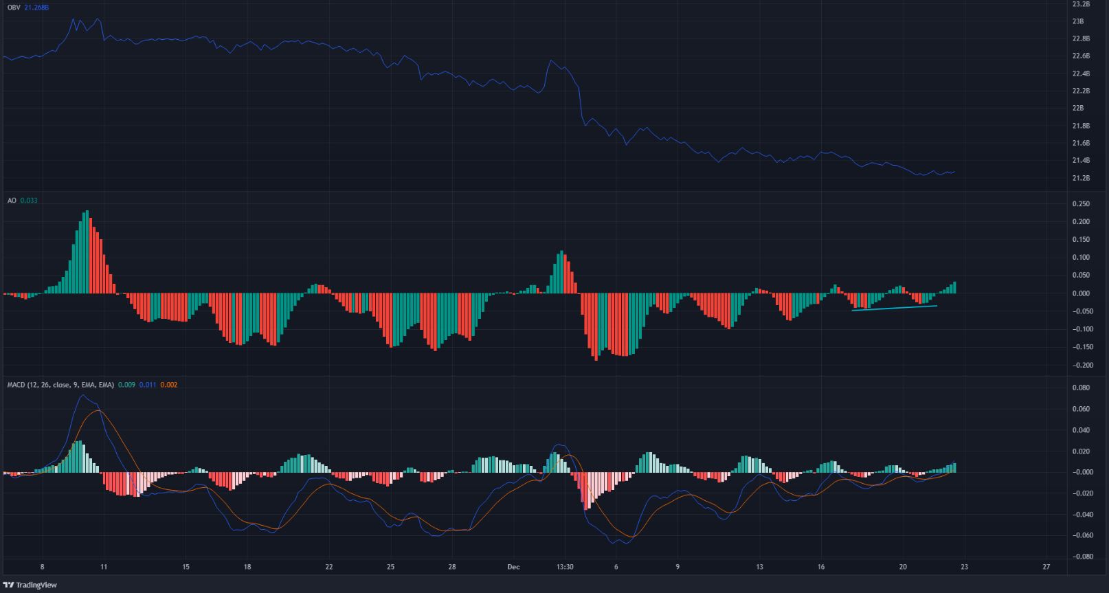 Cardano cho thấy những dấu hiệu sớm của việc ngăn chặn xu hướng giảm mà nó đã có, kể từ tháng 9 - Tin Tức Bitcoin - Cập Nhật Tin Tức Coin Mới Nhất 24/7 2025 Cardano cho thấy những dấu hiệu sớm của việc ngăn chặn xu hướng giảm mà nó đã có, kể từ tháng 9 - Tin Tức Bitcoin - Cập Nhật Tin Tức Coin Mới Nhất 24/7 2025