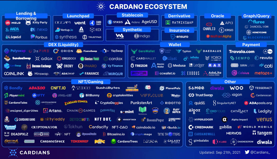 Cardano dApps