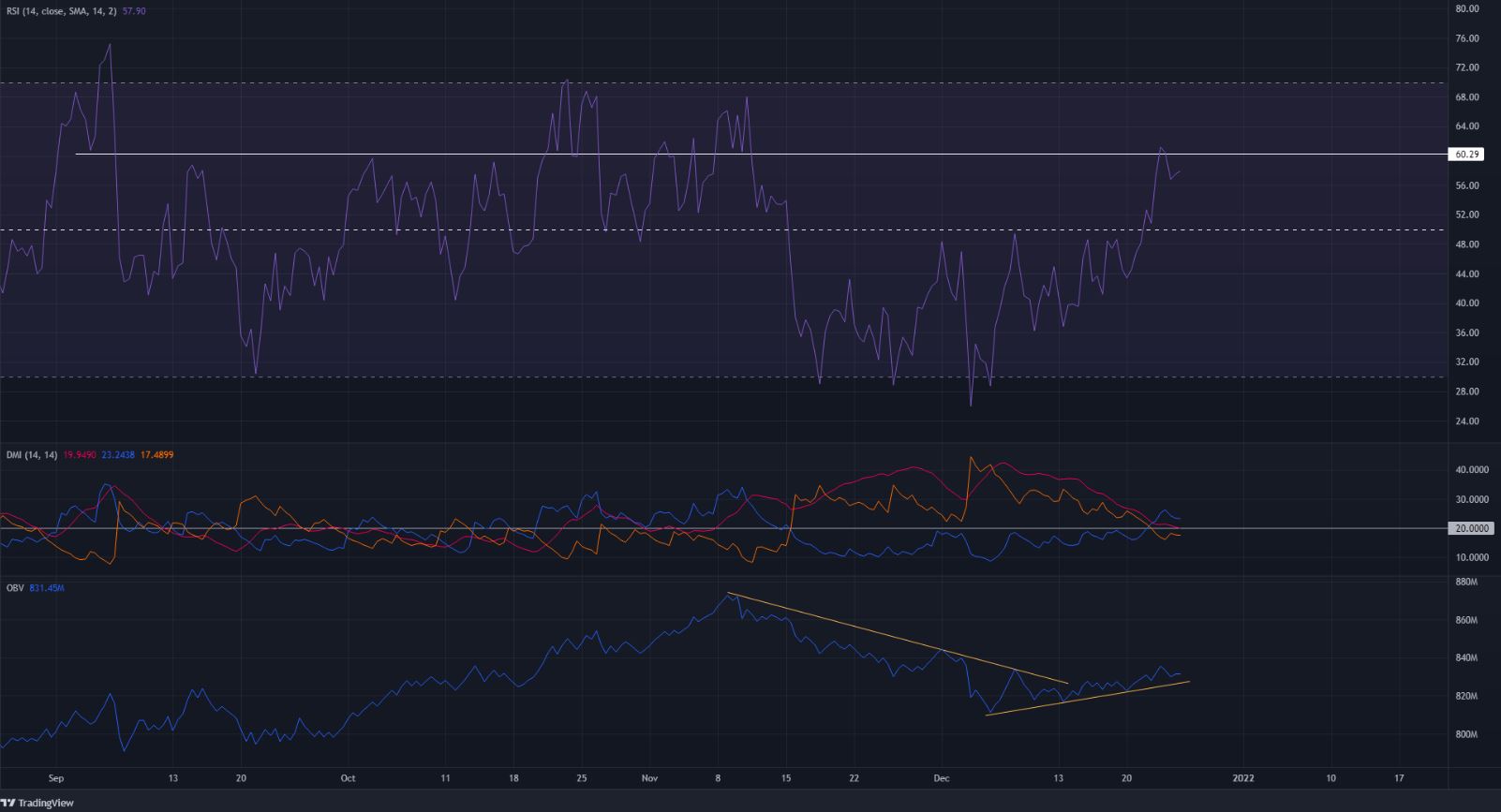 Chainlink nhận thấy đà thay đổi nhưng nó phải xóa mức quan trọng này để đi lên - Tin Tức Bitcoin - Cập Nhật Tin Tức Coin Mới Nhất 24/7 2025 Chainlink nhận thấy đà thay đổi nhưng nó phải xóa mức quan trọng này để đi lên - Tin Tức Bitcoin - Cập Nhật Tin Tức Coin Mới Nhất 24/7 2025