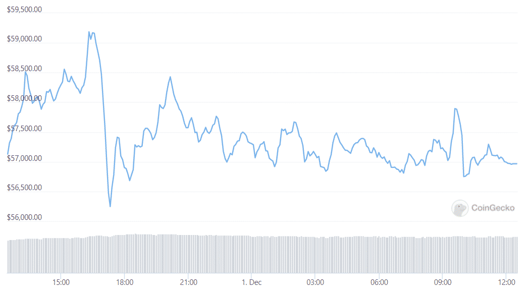 btc hàng ngày