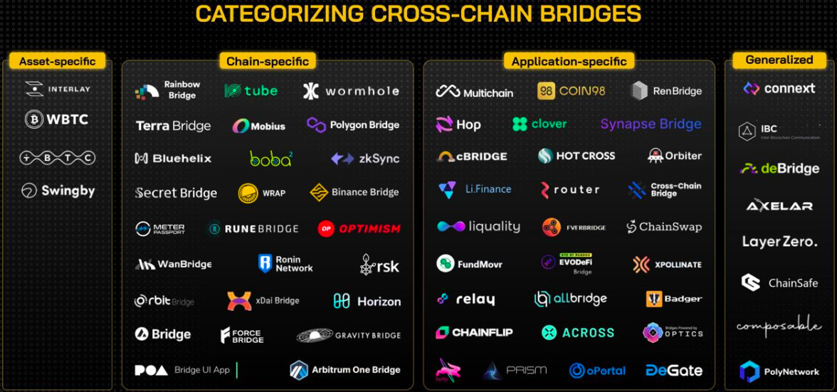 Cross-chain Bridge giữa các blockchain