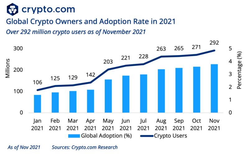 Crypto.com tiết lộ danh sách các dự đoán cho năm 2022, cho biết một lĩnh vực sẽ thống trị ngành - Tin Tức Bitcoin - Cập Nhật Tin Tức Coin Mới Nhất 24/7 2025 Hình ảnh
