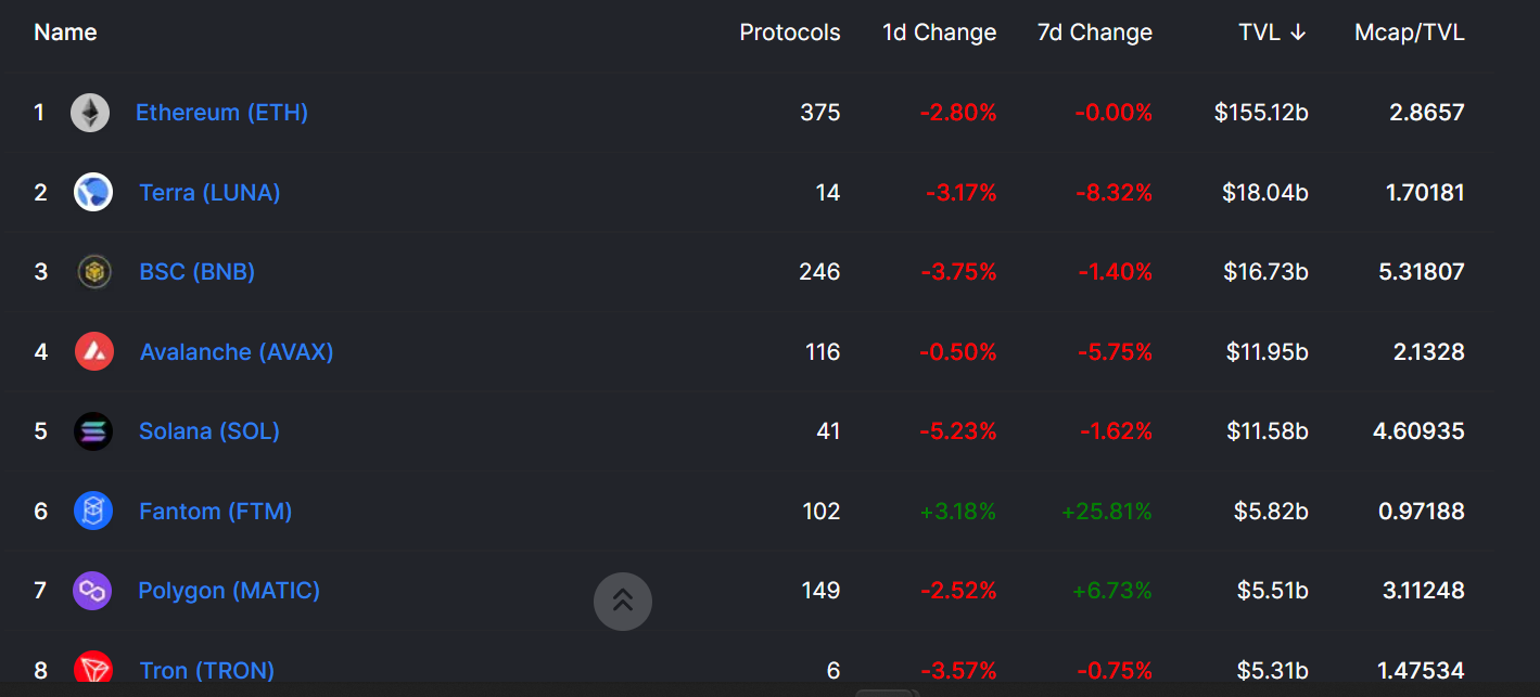 Cuộc biểu tình của Fantom vẫn tiếp tục nhưng đây là lý do tại sao ATH có thể phải đợi - Tin Tức Bitcoin - Cập Nhật Tin Tức Coin Mới Nhất 24/7 2025 Cuộc biểu tình của Fantom vẫn tiếp tục nhưng đây là lý do tại sao ATH có thể phải đợi - Tin Tức Bitcoin - Cập Nhật Tin Tức Coin Mới Nhất 24/7 2025