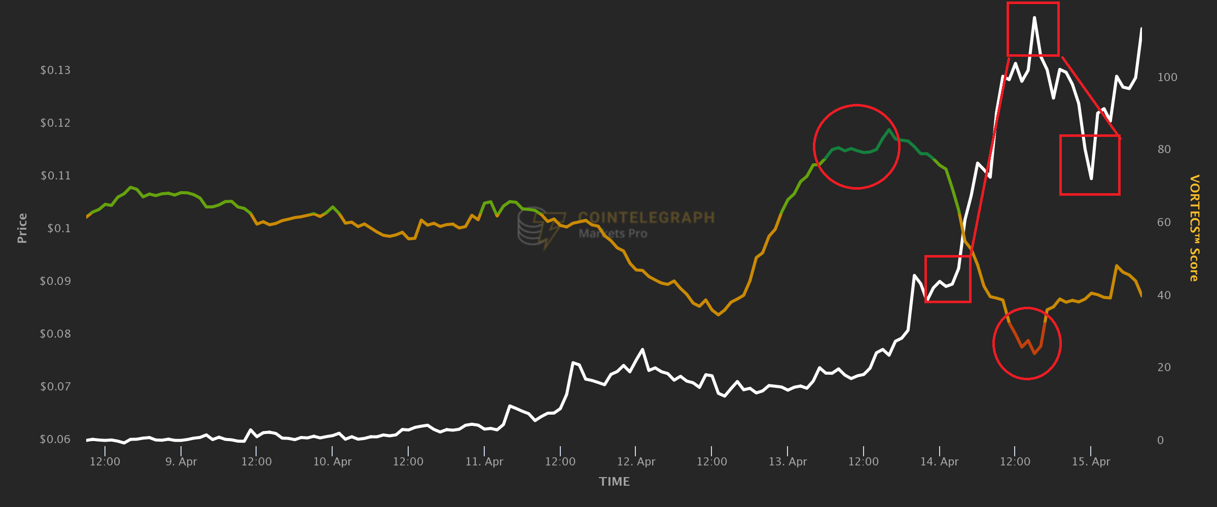 DOGE quá nóng: 5 lần các nhà giao dịch tiền điện tử được cảnh báo trước khi tài sản của họ bị bể - Tin Tức Bitcoin - Cập Nhật Tin Tức Coin Mới Nhất 24/7 2025