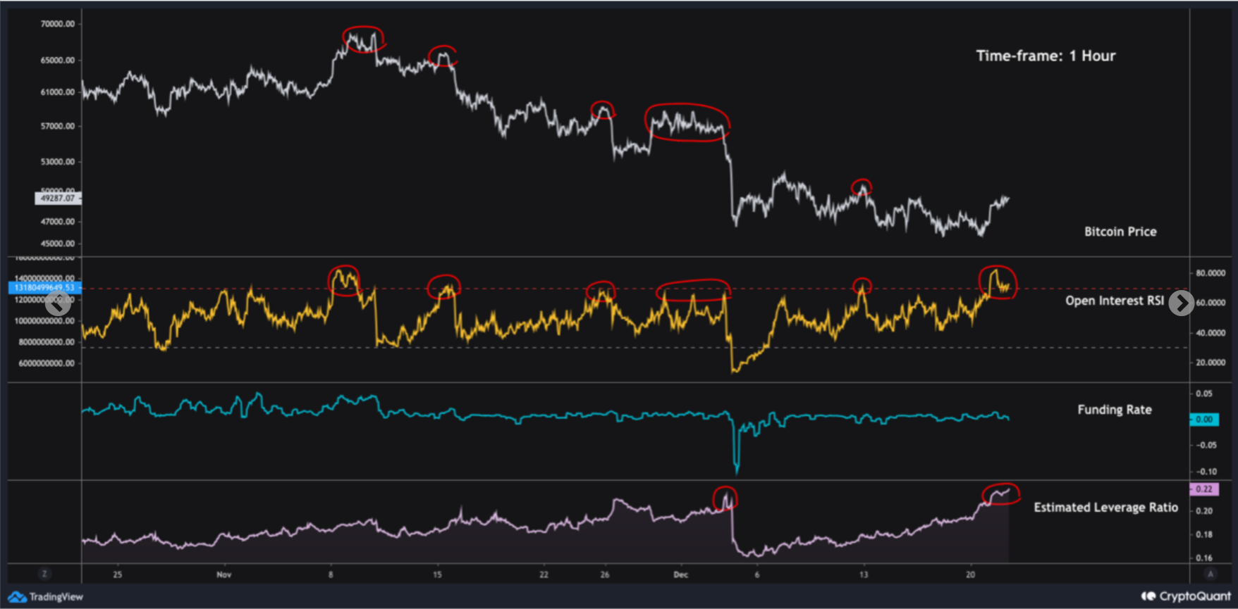 Đánh giá hướng hành động giá của Bitcoin, khi phân kỳ tăng xuất hiện - Tin Tức Bitcoin - Cập Nhật Tin Tức Coin Mới Nhất 24/7 2025 Đánh giá hướng hành động giá của Bitcoin, khi phân kỳ tăng xuất hiện - Tin Tức Bitcoin - Cập Nhật Tin Tức Coin Mới Nhất 24/7 2025