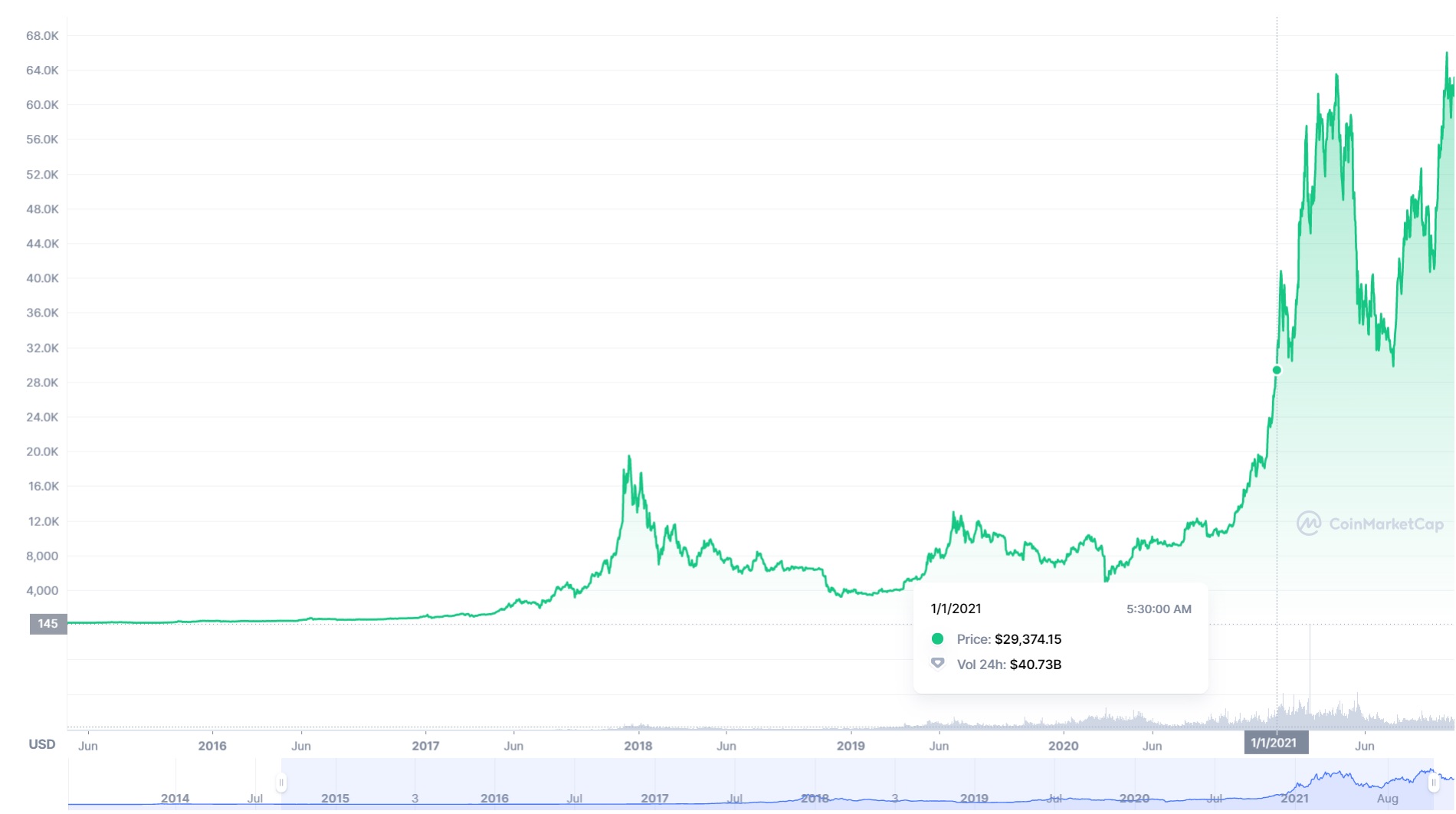 Đây là dự đoán của tháng 1 cho Bitcoin; các nhà đầu tư nên sẵn sàng cho 'Năm mới' - Tin Tức Bitcoin - Cập Nhật Tin Tức Coin Mới Nhất 24/7 2025 Đây là dự đoán của tháng 1 cho Bitcoin; các nhà đầu tư nên sẵn sàng cho 'Năm mới' - Tin Tức Bitcoin - Cập Nhật Tin Tức Coin Mới Nhất 24/7 2025