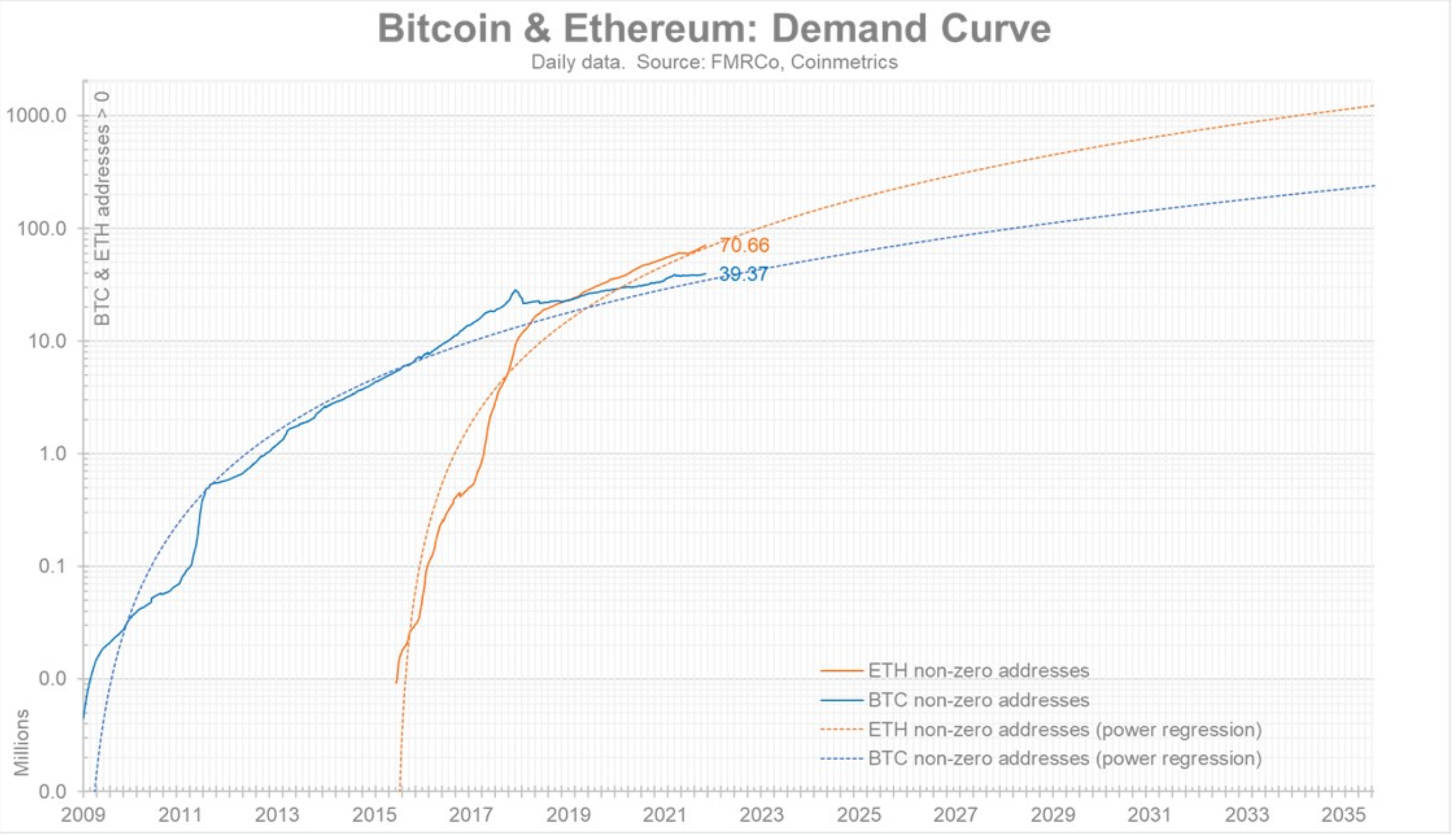 Đây là những gì giám đốc điều hành này nói về khả năng ETH-BTC trượt giá - Tin Tức Bitcoin 2024