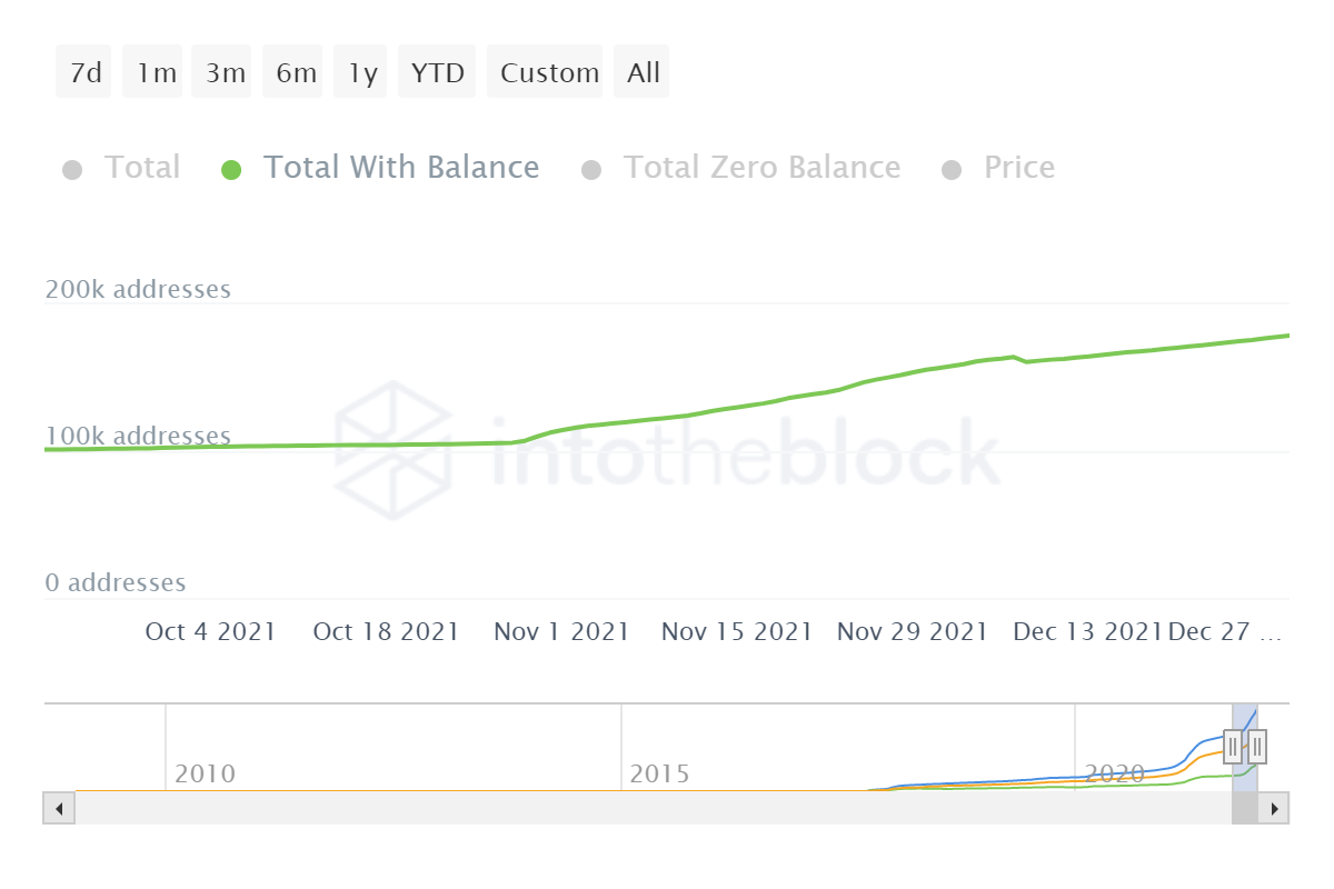 Decentraland bắt đầu tăng trưởng khi metaverse ngày càng phổ biến - Tin Tức Bitcoin - Cập Nhật Tin Tức Coin Mới Nhất 24/7 2025 Decentraland bắt đầu tăng trưởng khi metaverse ngày càng phổ biến - Tin Tức Bitcoin - Cập Nhật Tin Tức Coin Mới Nhất 24/7 2025