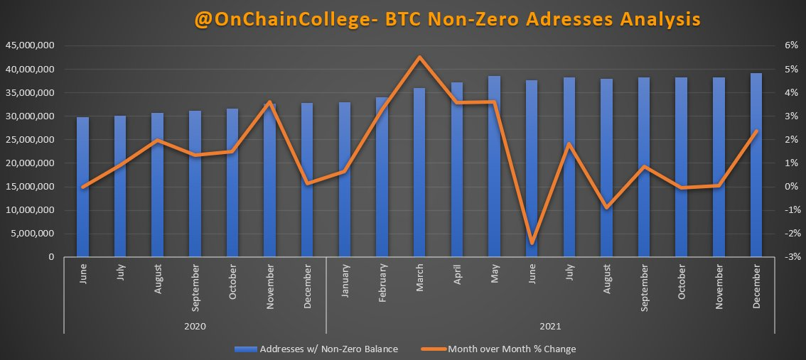 Địa chỉ ví bitcoin được tạo vào tháng 11 tới một triệu - Tin Tức Bitcoin - Cập Nhật Tin Tức Coin Mới Nhất 24/7 2025 Địa chỉ ví bitcoin được tạo vào tháng 11 tới một triệu - Tin Tức Bitcoin - Cập Nhật Tin Tức Coin Mới Nhất 24/7 2025
