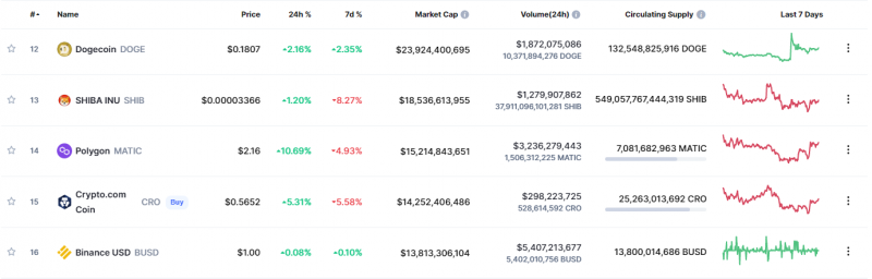 Dữ liệu CoinMarketCap