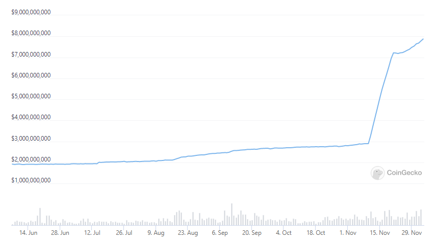 Biểu đồ với một đường màu xanh lam đi lên và sang phải.