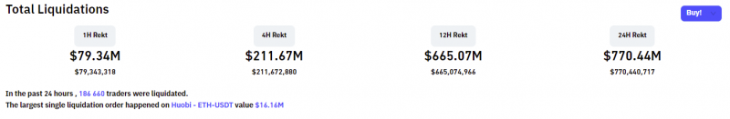 Khối lượng thanh lý