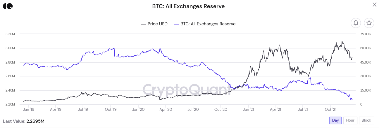 'Động thái tăng giá của con quái vật' có nghĩa là cá voi có thể đảm bảo cho đợt tăng giá Bitcoin tiếp theo - Tin Tức Bitcoin - Cập Nhật Tin Tức Coin Mới Nhất 24/7 2025 'Động thái tăng giá của con quái vật' có nghĩa là cá voi có thể đảm bảo cho đợt tăng giá Bitcoin tiếp theo - Tin Tức Bitcoin - Cập Nhật Tin Tức Coin Mới Nhất 24/7 2025