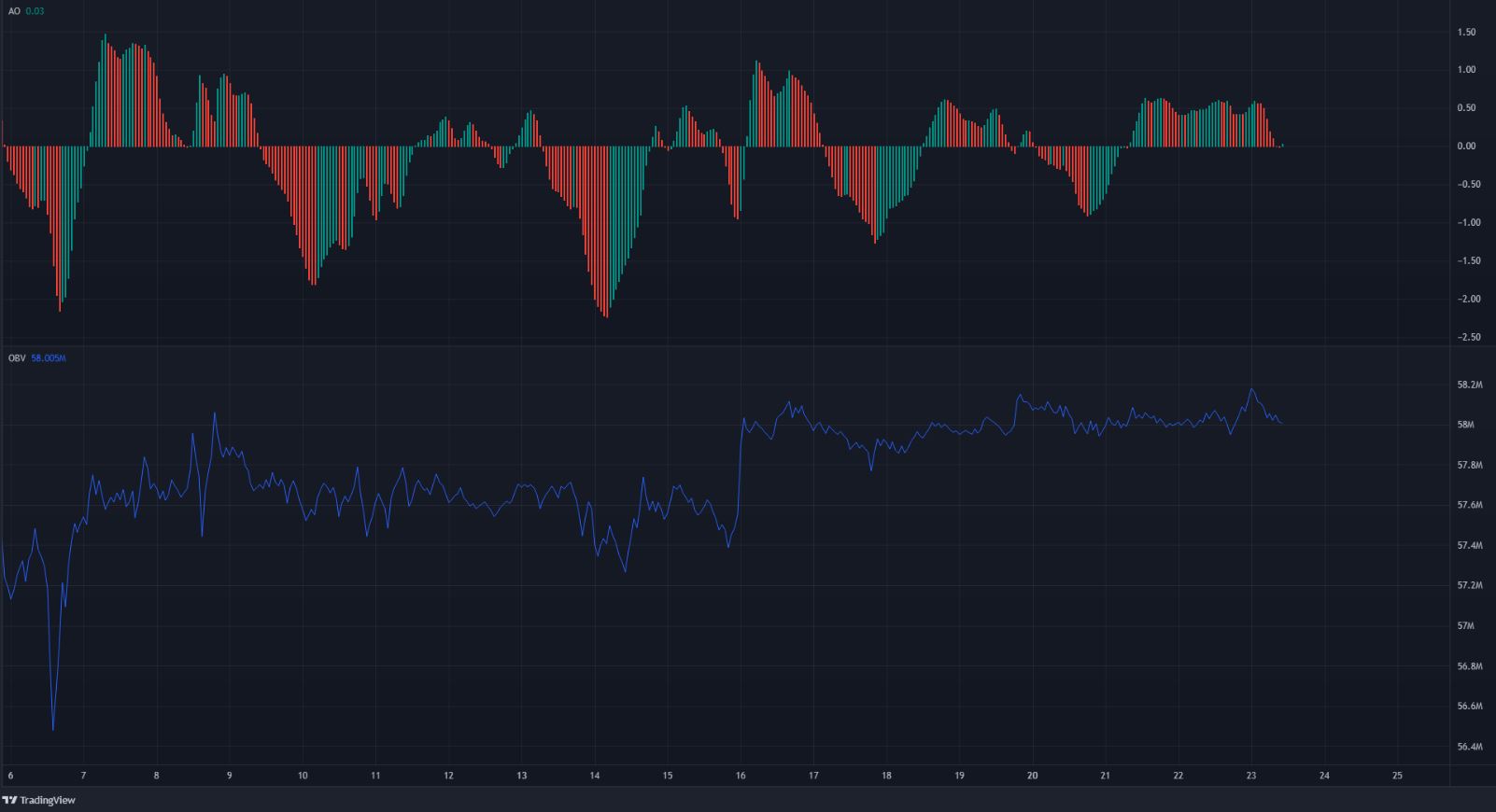 Ethereum Classic đang giao dịch trong một phạm vi, nhưng đây là nơi có cơ hội - Tin Tức Bitcoin - Cập Nhật Tin Tức Coin Mới Nhất 24/7 2025 Ethereum Classic đang giao dịch trong một phạm vi, nhưng đây là nơi có cơ hội - Tin Tức Bitcoin - Cập Nhật Tin Tức Coin Mới Nhất 24/7 2025