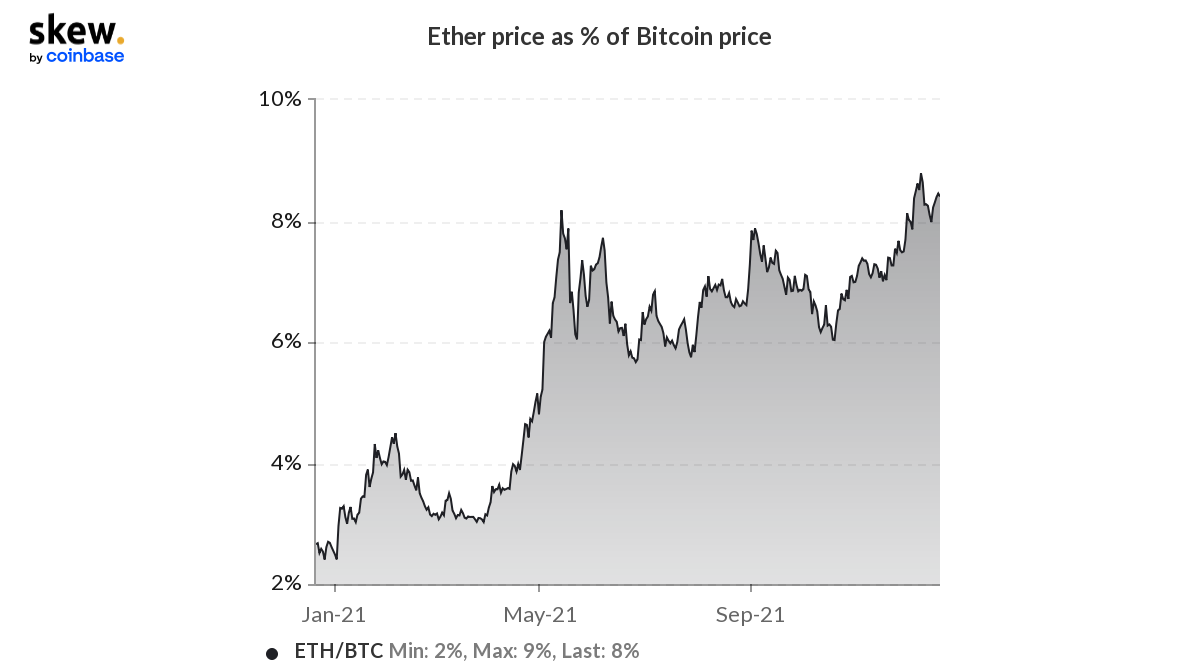 Ethereum: Có thể phục hồi nhanh chóng từ các mức thấp hơn này vì… - Tin Tức Bitcoin - Cập Nhật Tin Tức Coin Mới Nhất 24/7 2025 Ethereum: Có thể phục hồi nhanh chóng từ các mức thấp hơn này vì… - Tin Tức Bitcoin - Cập Nhật Tin Tức Coin Mới Nhất 24/7 2025