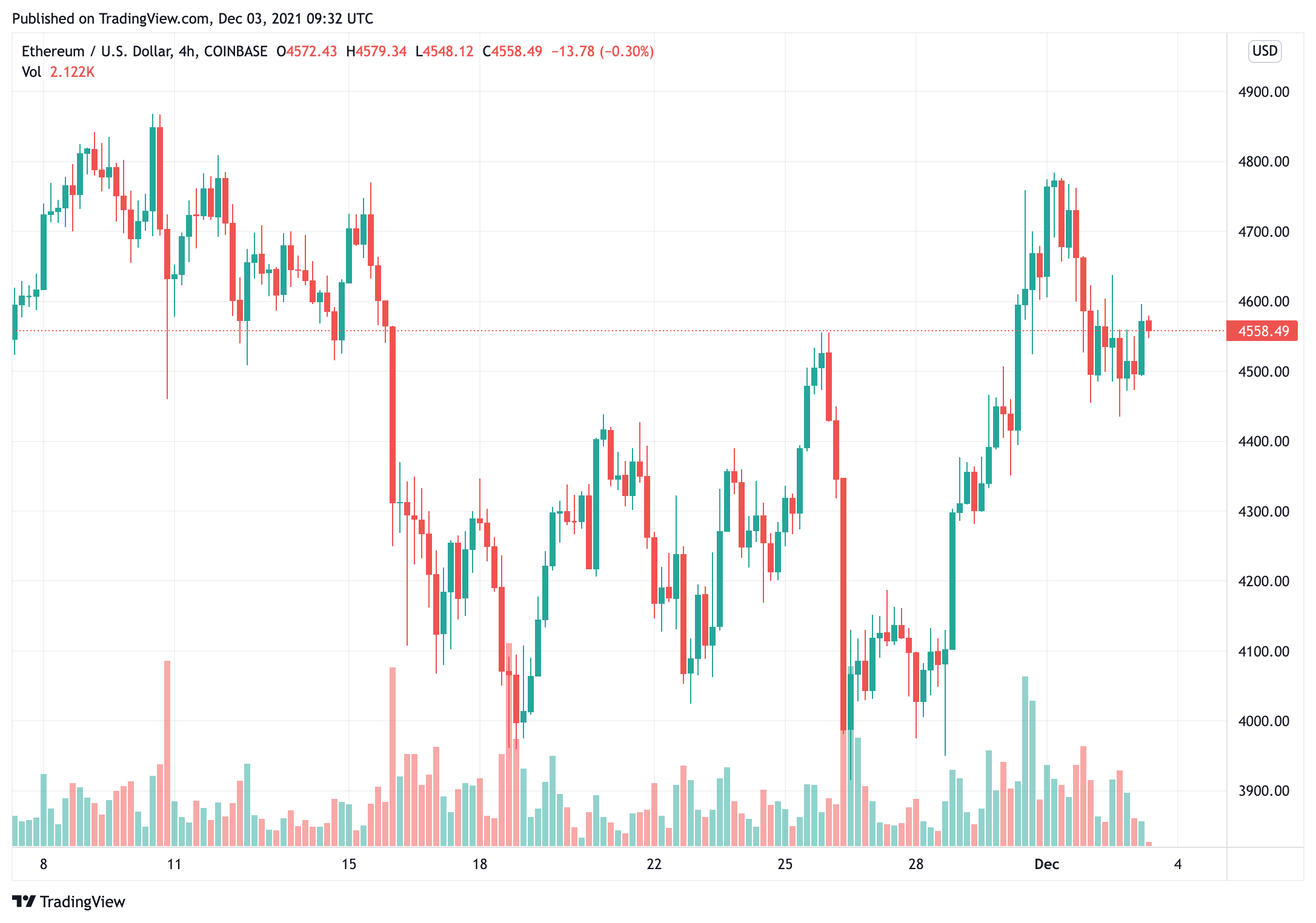 ethereum-eth-is-a-deflaticular-cryptocurrency-and-tiềm năng-tốt hơn-kho-giá-trị-hơn-bitcoin