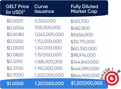 Galileo Exchange ra mắt mã thông báo gốc của nó, "GELT" - Tin Tức Bitcoin - Cập Nhật Tin Tức Coin Mới Nhất 24/7 2025 Galileo Exchange ra mắt mã thông báo gốc của nó, "GELT" - Tin Tức Bitcoin - Cập Nhật Tin Tức Coin Mới Nhất 24/7 2025