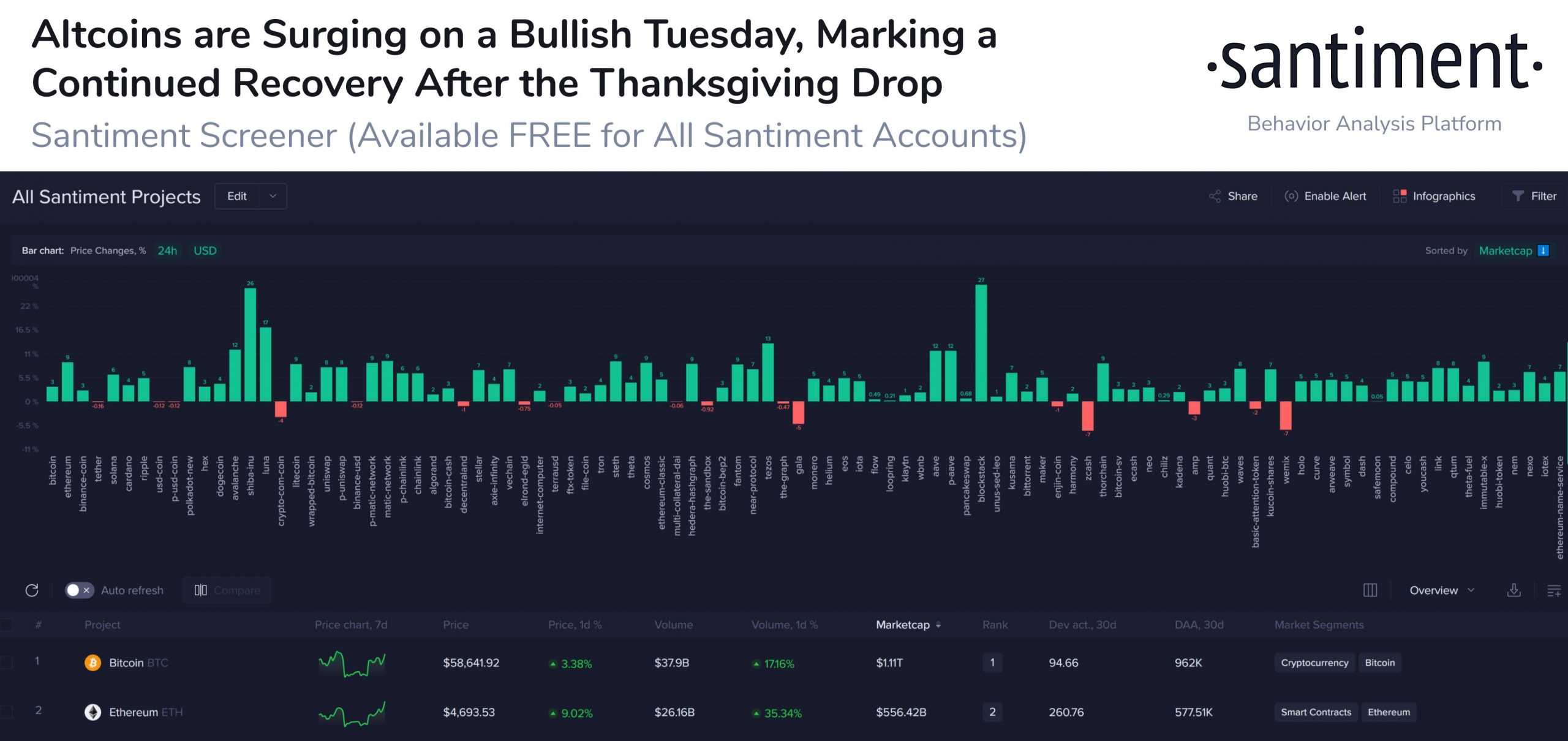 Giá Bitcoin gần như không đổi trong khi mã thông báo ETH và SOL đã tăng khoảng 5% trong 24 giờ qua - Tin Tức Bitcoin - Cập Nhật Tin Tức Coin Mới Nhất 24/7 2025 bitcoin-price-was-near-flat-while-eth-and-sol-token-are-up-about-5-over-24-giờ