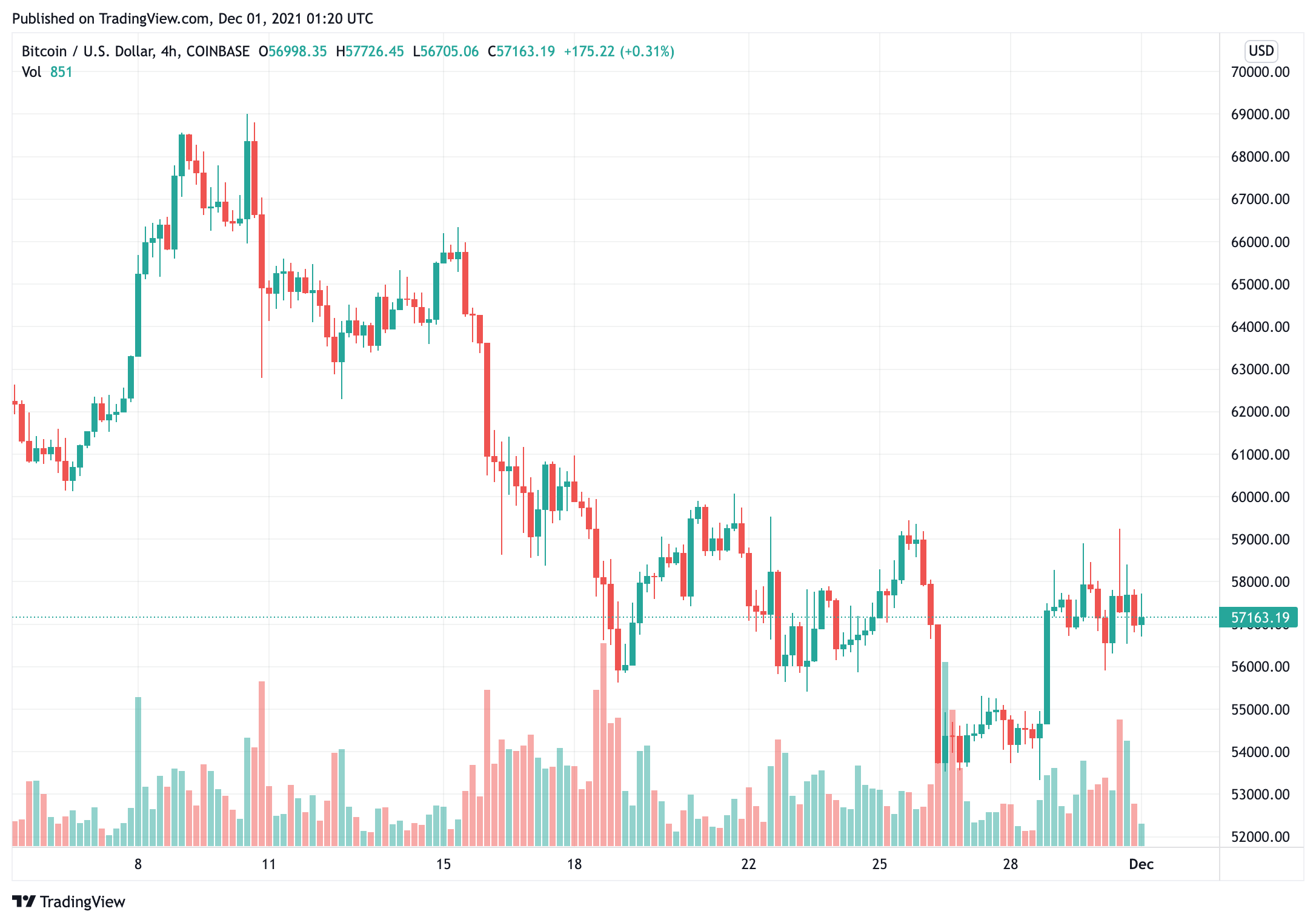 Giá Bitcoin gần như không đổi trong khi mã thông báo ETH và SOL đã tăng khoảng 5% trong 24 giờ qua - Tin Tức Bitcoin - Cập Nhật Tin Tức Coin Mới Nhất 24/7 2025 bitcoin-price-was-near-flat-while-eth-and-sol-token-are-up-about-5-over-24-giờ