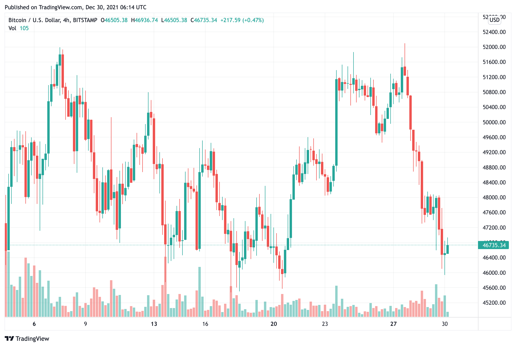 Giá Bitcoin sẽ tiếp tục tăng giá siêu tốc cho đến năm 2022, có thể đạt 200.000 đô la - Tin Tức Bitcoin - Cập Nhật Tin Tức Coin Mới Nhất 24/7 2025 bitcoin-price-will-continue-it-meteoric-up-in-price-through-2022-can-Đạt-200000