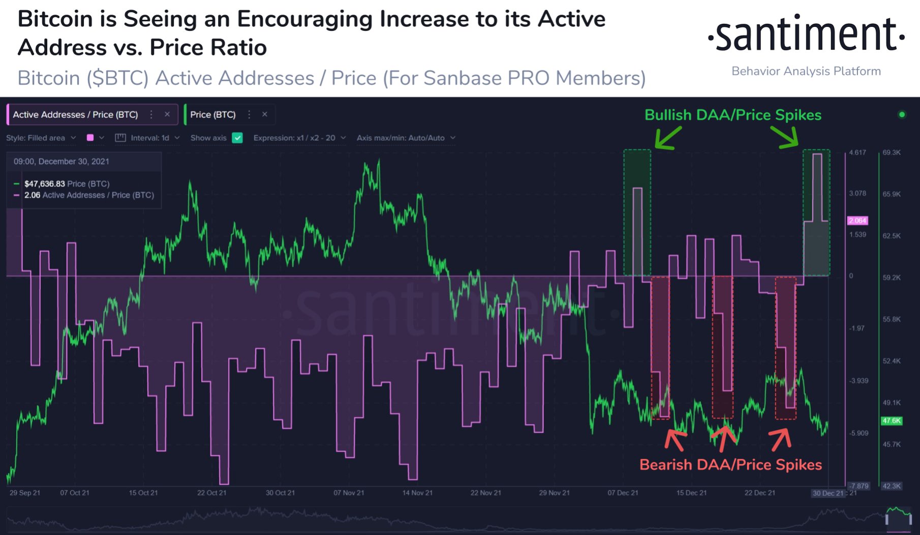 Giá bitcoin phục hồi một số khoản lỗ, biểu đồ chuyển sang xu hướng tăng giá ngắn hạn - Tin Tức Bitcoin - Cập Nhật Tin Tức Coin Mới Nhất 24/7 2025 bitcoin-giá-phục hồi-một số-lỗ-biểu đồ-chuyển-sang-ngắn hạn-tăng giá