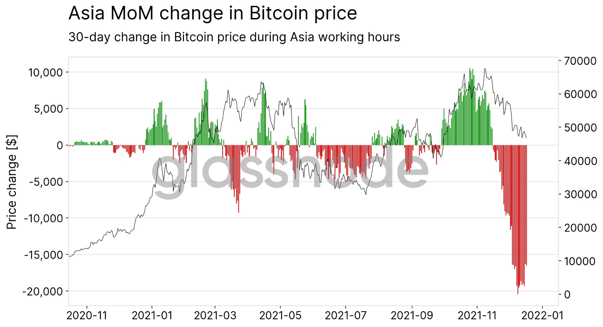 Glassnode giải thích ai là người phải chịu trách nhiệm về hiệu suất nhạt nhòa của Bitcoin - Tin Tức Bitcoin - Cập Nhật Tin Tức Coin Mới Nhất 24/7 2025 Glassnode-giải-thích-ai-là-người-đổ-lỗi-cho-bitcoin-hiệu suất nhợt nhạt