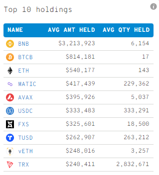 Hai đối thủ Ethereum nằm trong Top Holdings của Cá voi chuỗi thông minh Binance lớn nhất - Tin Tức Bitcoin - Cập Nhật Tin Tức Coin Mới Nhất 24/7 2025 Hai đối thủ Ethereum nằm trong Top Holdings của Cá voi chuỗi thông minh Binance lớn nhất - Tin Tức Bitcoin - Cập Nhật Tin Tức Coin Mới Nhất 24/7 2025