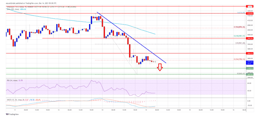 Hỗ trợ chính của Ethereum Broke nhưng Bulls vẫn có thể bước vào: Phân tích - Tin Tức Bitcoin - Cập Nhật Tin Tức Coin Mới Nhất 24/7 2025 ETHUSD