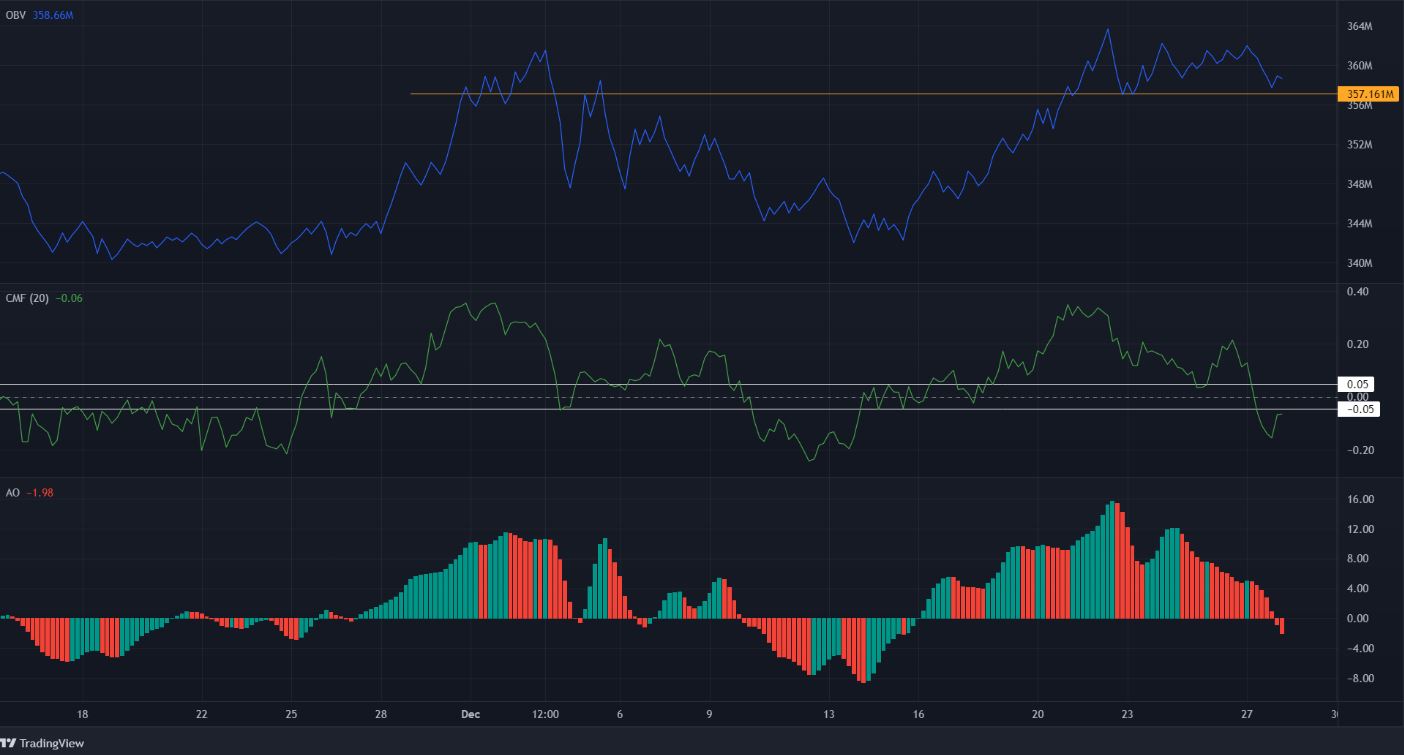LUNA sẽ phải bảo vệ mức quan trọng này để tiếp tục xu hướng tăng - Tin Tức Bitcoin - Cập Nhật Tin Tức Coin Mới Nhất 24/7 2025 LUNA sẽ phải bảo vệ mức quan trọng này để tiếp tục xu hướng tăng - Tin Tức Bitcoin - Cập Nhật Tin Tức Coin Mới Nhất 24/7 2025