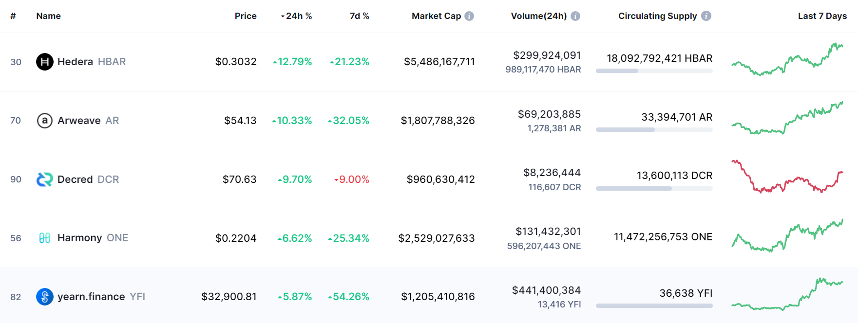 Làm thế nào cơn sốt Metaverse, NFT có thể thúc đẩy sự phát triển của HBAR hơn nữa - Tin Tức Bitcoin - Cập Nhật Tin Tức Coin Mới Nhất 24/7 2025