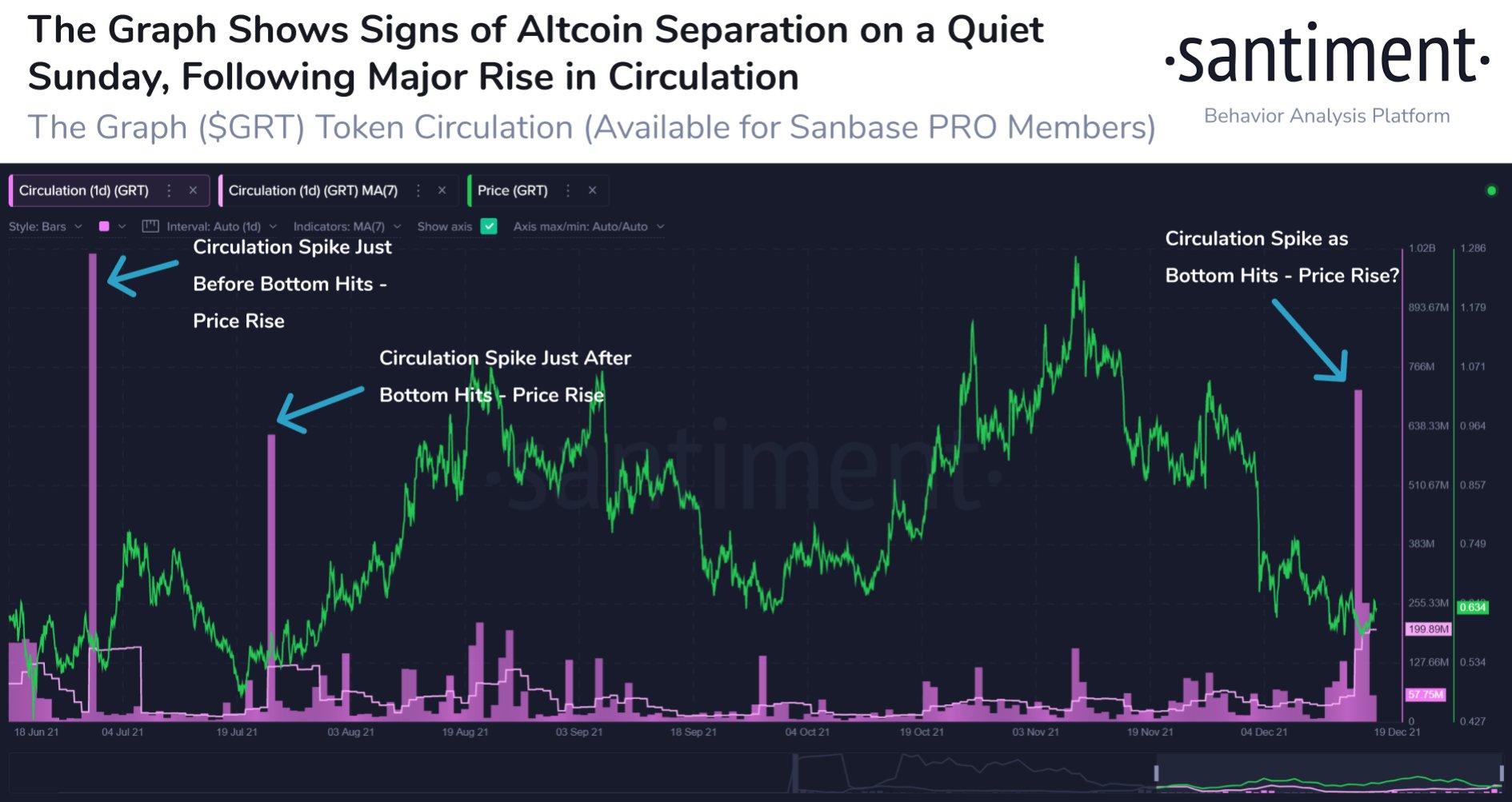 Lập bản đồ con đường phía trước của GRT sau sinh nhật đầu tiên của giao thức Đồ thị - Tin Tức Bitcoin - Cập Nhật Tin Tức Coin Mới Nhất 24/7 2025 Lập bản đồ con đường phía trước của GRT sau sinh nhật đầu tiên của giao thức Đồ thị - Tin Tức Bitcoin - Cập Nhật Tin Tức Coin Mới Nhất 24/7 2025