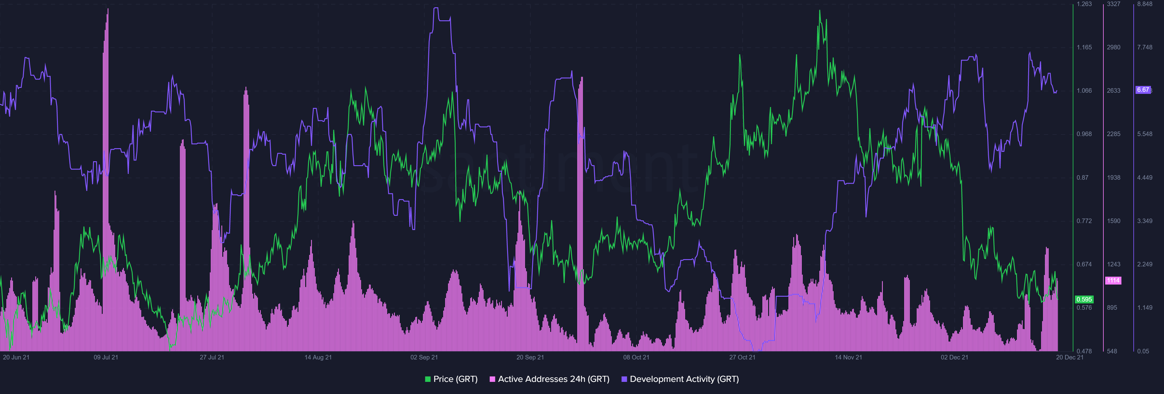 Lập bản đồ con đường phía trước của GRT sau sinh nhật đầu tiên của giao thức Đồ thị - Tin Tức Bitcoin - Cập Nhật Tin Tức Coin Mới Nhất 24/7 2025 Lập bản đồ con đường phía trước của GRT sau sinh nhật đầu tiên của giao thức Đồ thị - Tin Tức Bitcoin - Cập Nhật Tin Tức Coin Mới Nhất 24/7 2025