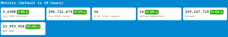 Số liệu thống kê về cá voi Shiba Inu