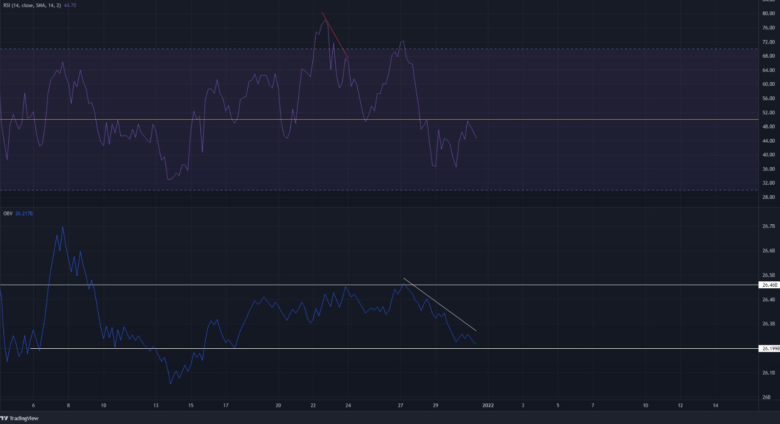 MATIC có thể phục hồi từ mức quan trọng này giữa kênh giảm dần không - Tin Tức Bitcoin - Cập Nhật Tin Tức Coin Mới Nhất 24/7 2025