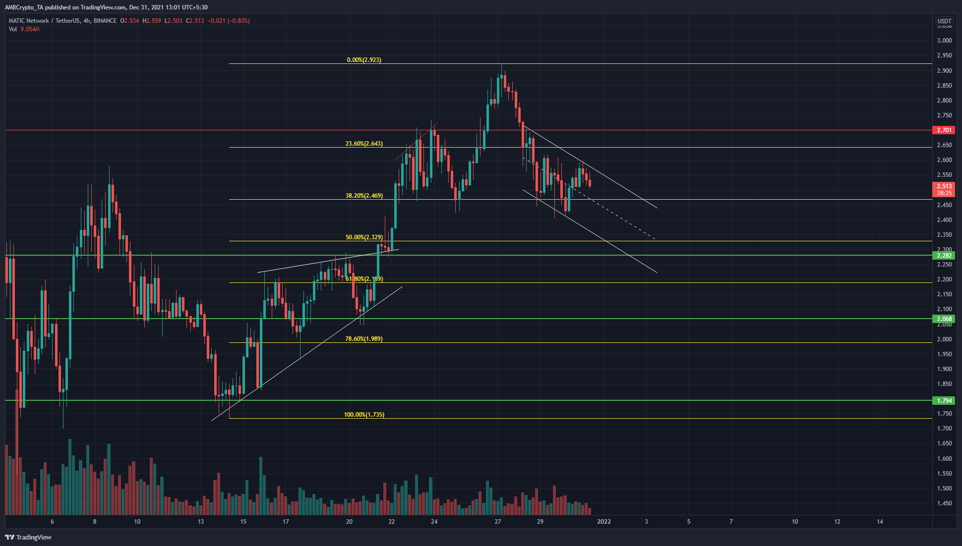 MATIC có thể phục hồi từ mức quan trọng này giữa kênh giảm dần không - Tin Tức Bitcoin - Cập Nhật Tin Tức Coin Mới Nhất 24/7 2025